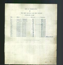 List of Stockholders - Van Camp Hardware & Iron Co.